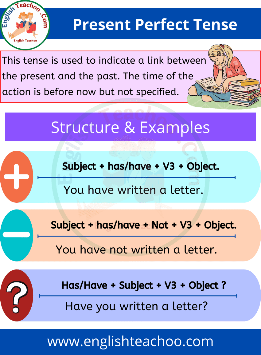 Pin On Tense Examples