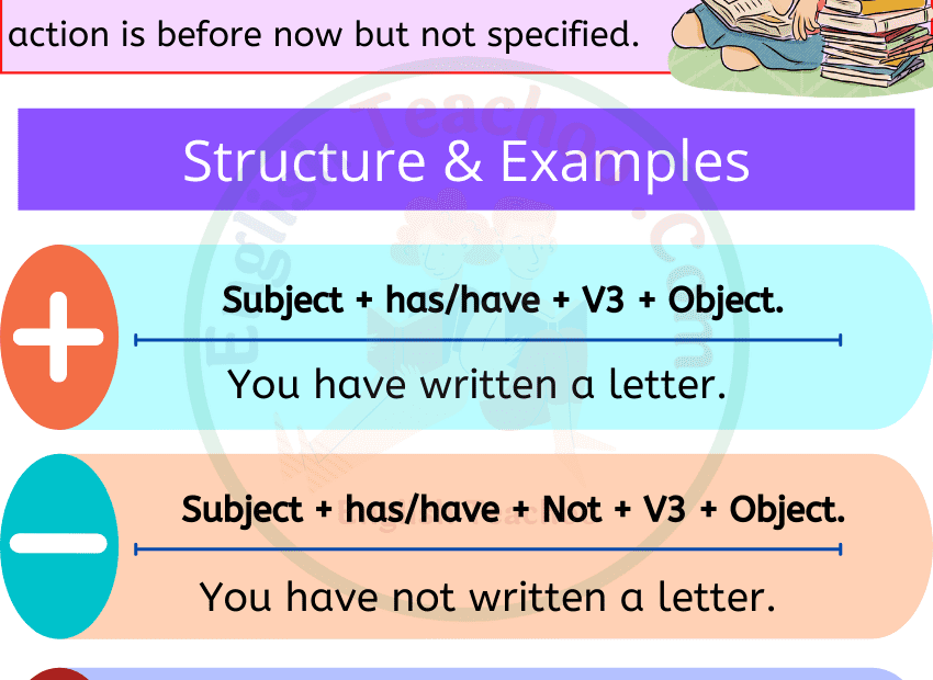 Pin On Tense Examples