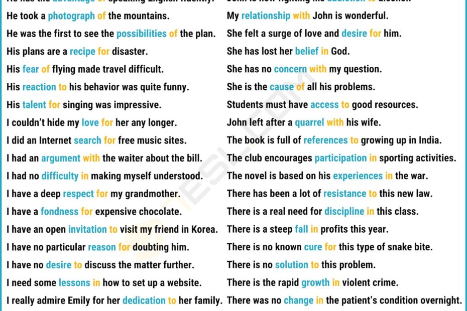 Pin P Learn English