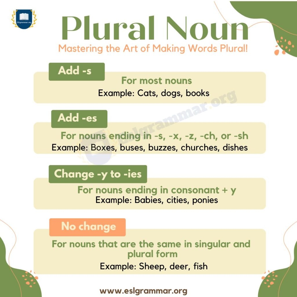 Plural Noun Definition Structure Usage And Useful Examples ESL Grammar