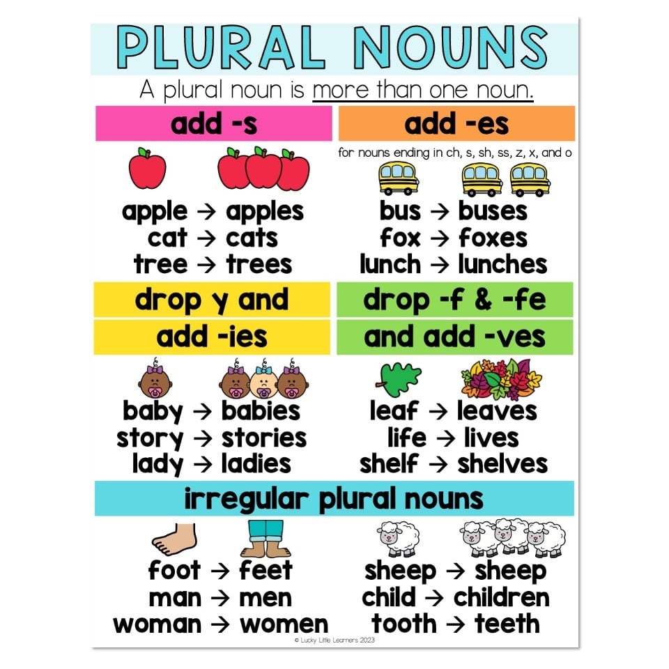 Plural Nouns Newerarealty