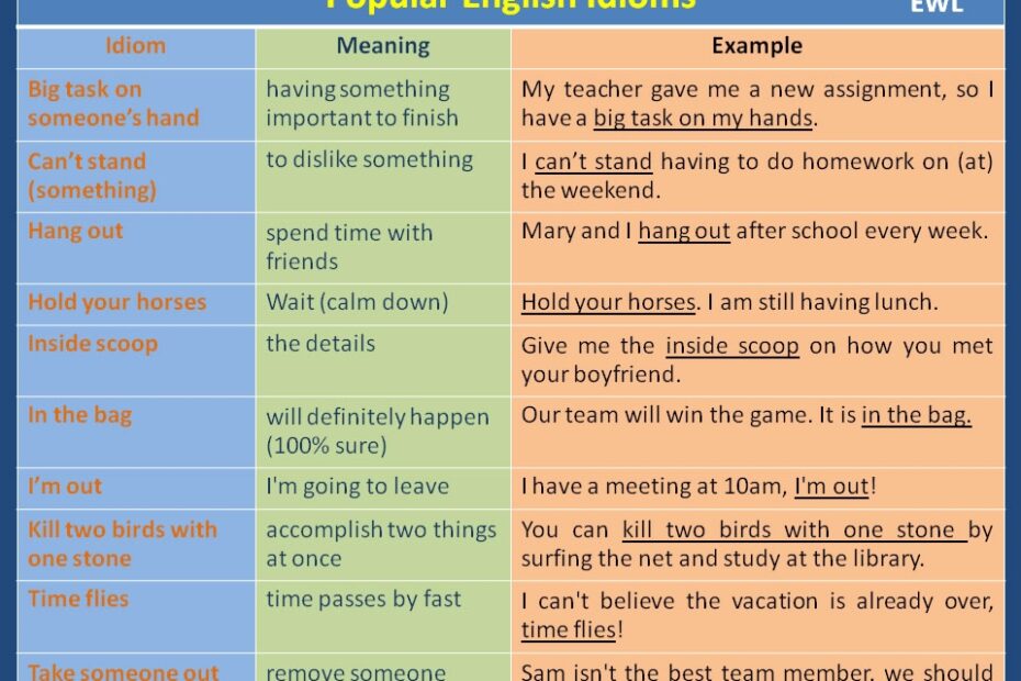Popular English Idioms Vocabulary Home