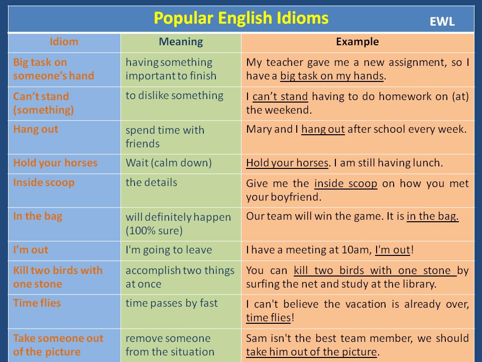Popular English Idioms Vocabulary Home