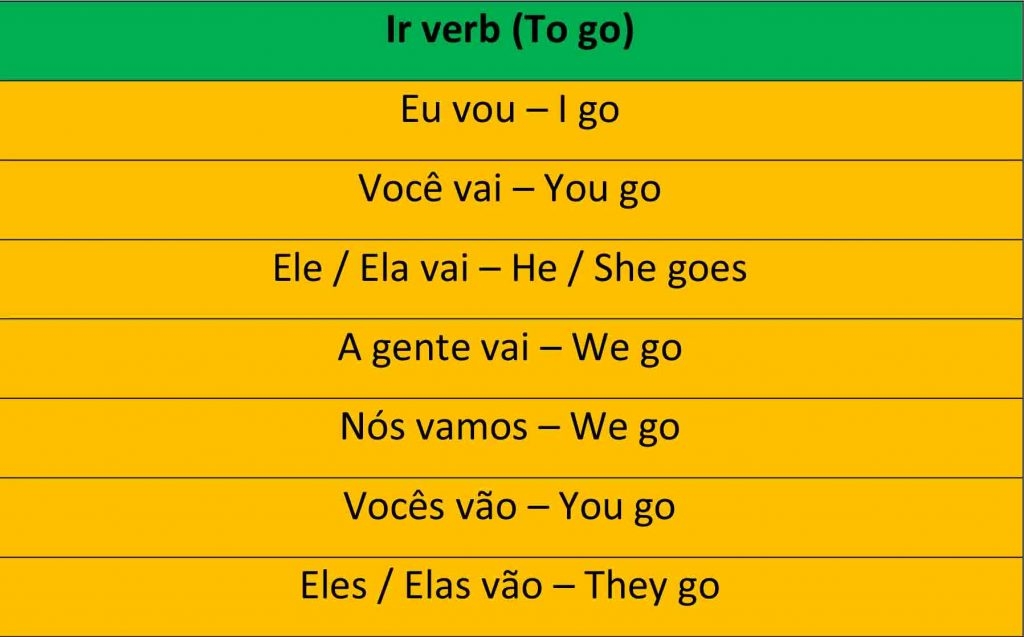 Portuguese Irregular Verbs Saber Conjugation And Others