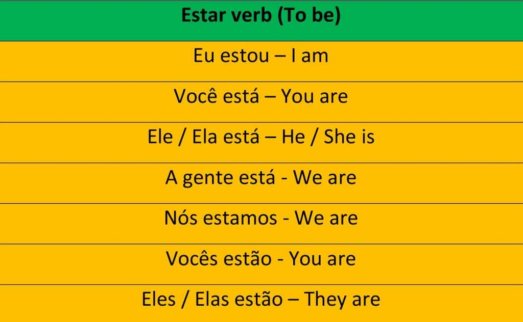 Portuguese Irregular Verbs Saber Conjugation And Others