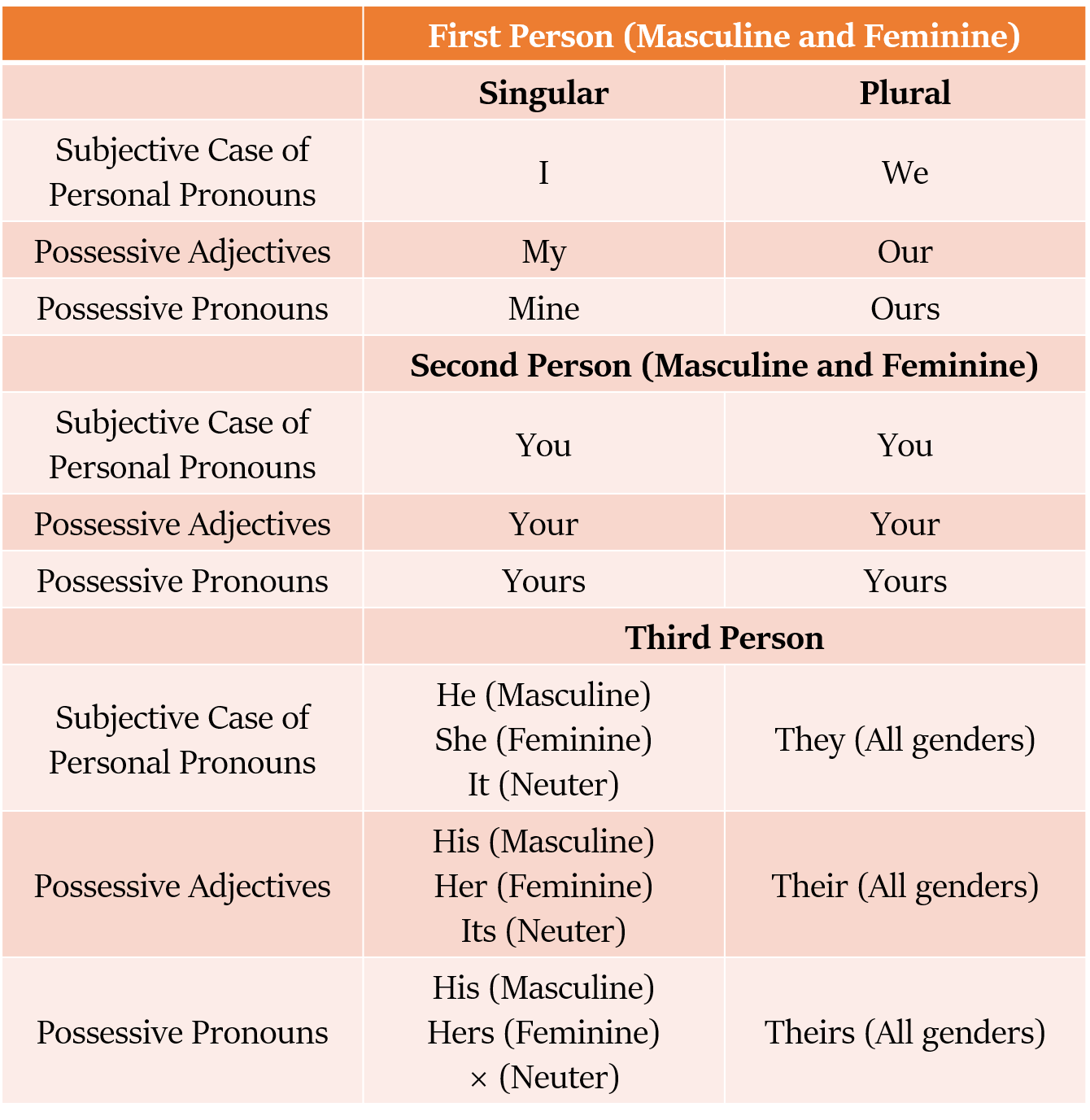 possessive case pronouns