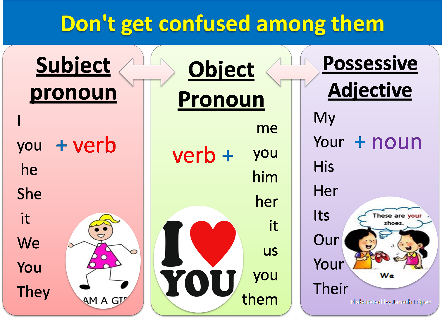 Possessive Pronouns Cartoon