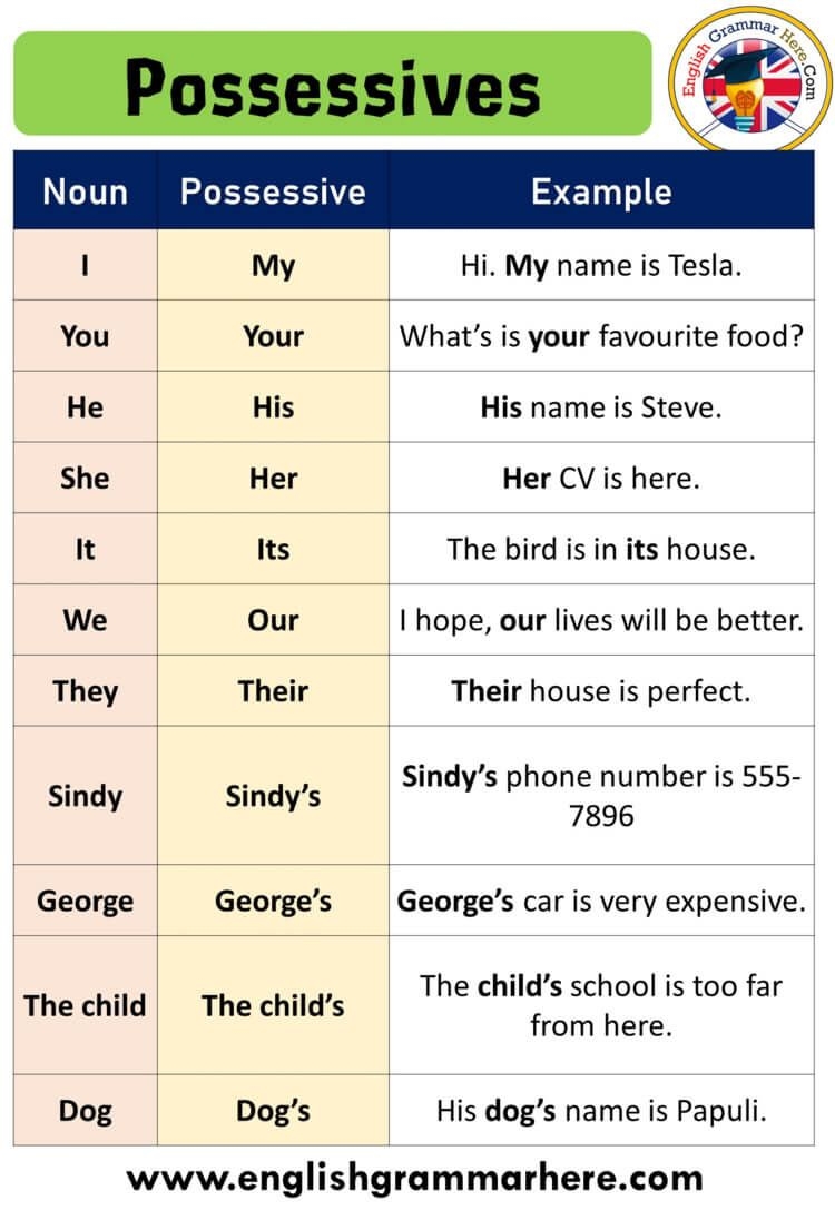 Possessive Pronouns English