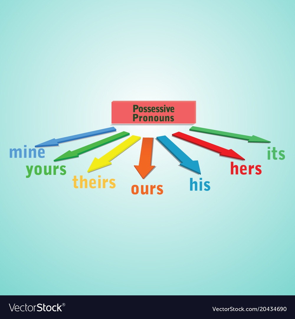 Possessive Pronouns English
