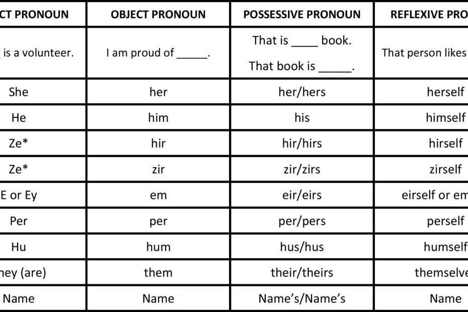 Preferred Gender Pronouns Bethesda Project