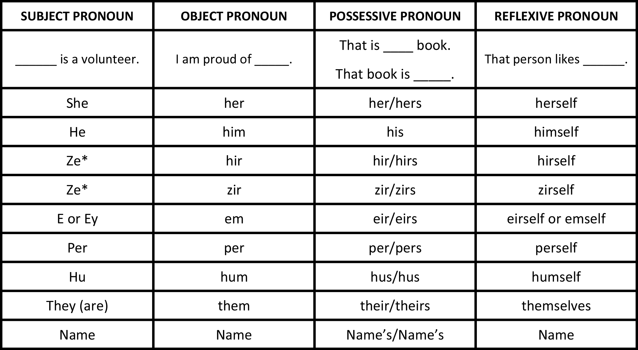 Preferred Gender Pronouns Bethesda Project