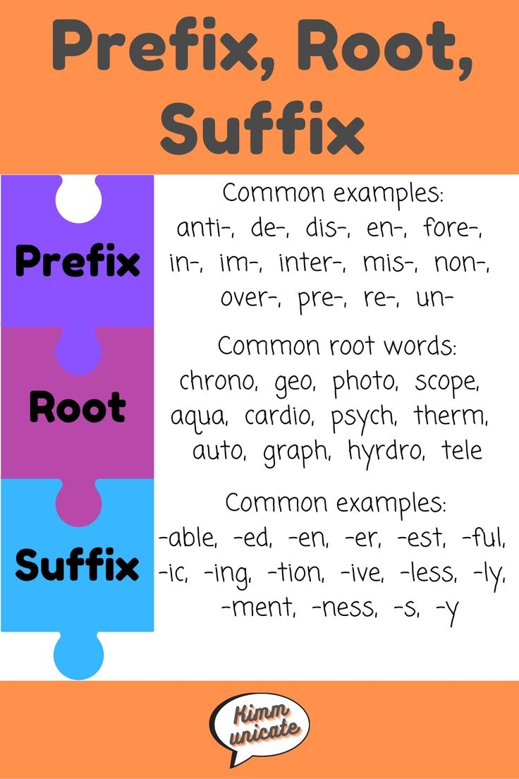 Prefix Root Suffix Examples Root Words Anchor Chart Prefixes Root 