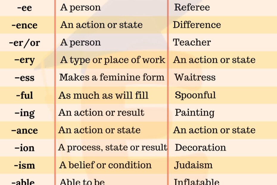 Prefixes And Suffixes Definition And Examples In English ESLBuzz