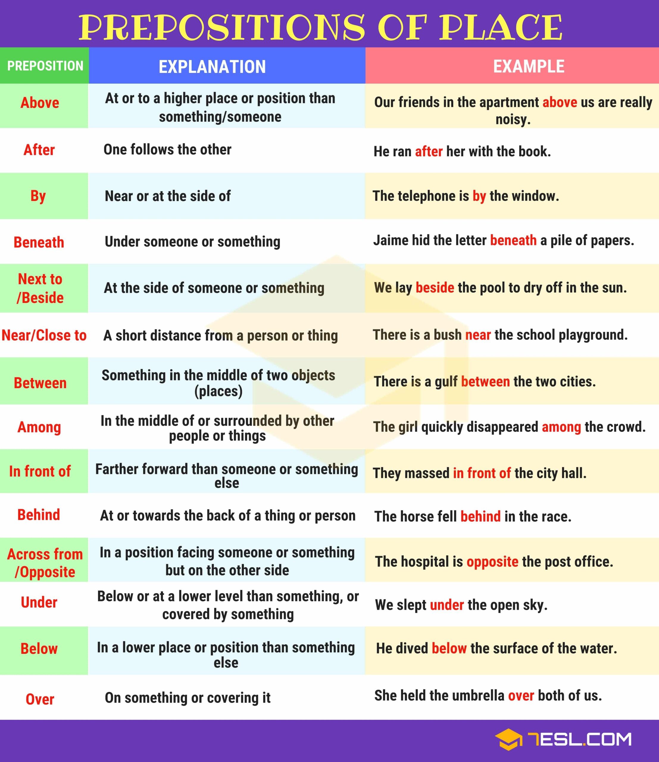 Preposition Below Examples Sentences