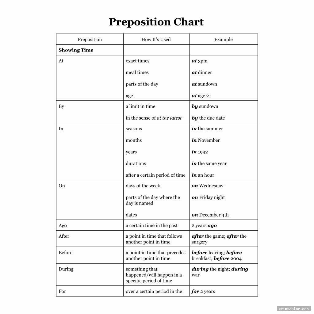 Preposition Chart Printable Gridgit