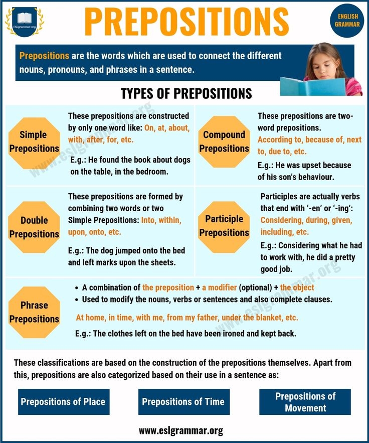 Preposition Definition List Of Different Types Of Prepositions With 