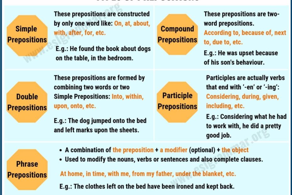 Preposition Definition List Of Different Types Of Prepositions With