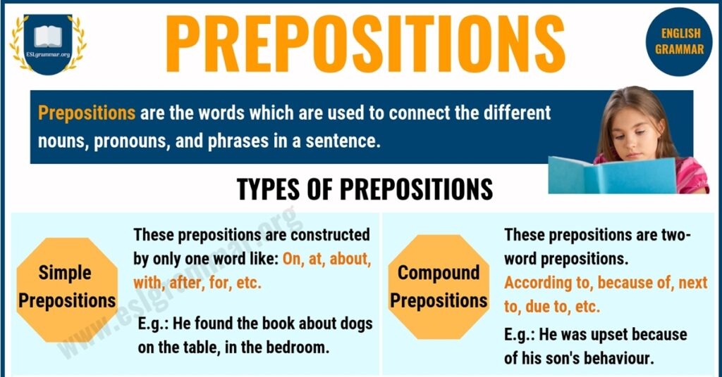 Preposition Definition List Of Different Types Of Prepositions With 