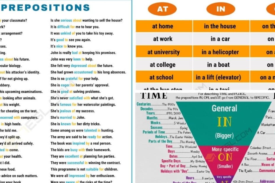 Preposition Definition Rules And Examples Of Prepositions In Grammar Images