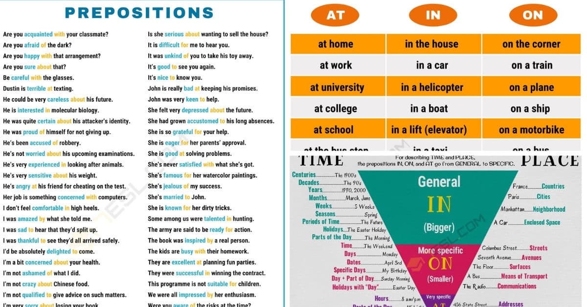 Preposition Definition Rules And Examples Of Prepositions In Grammar Images
