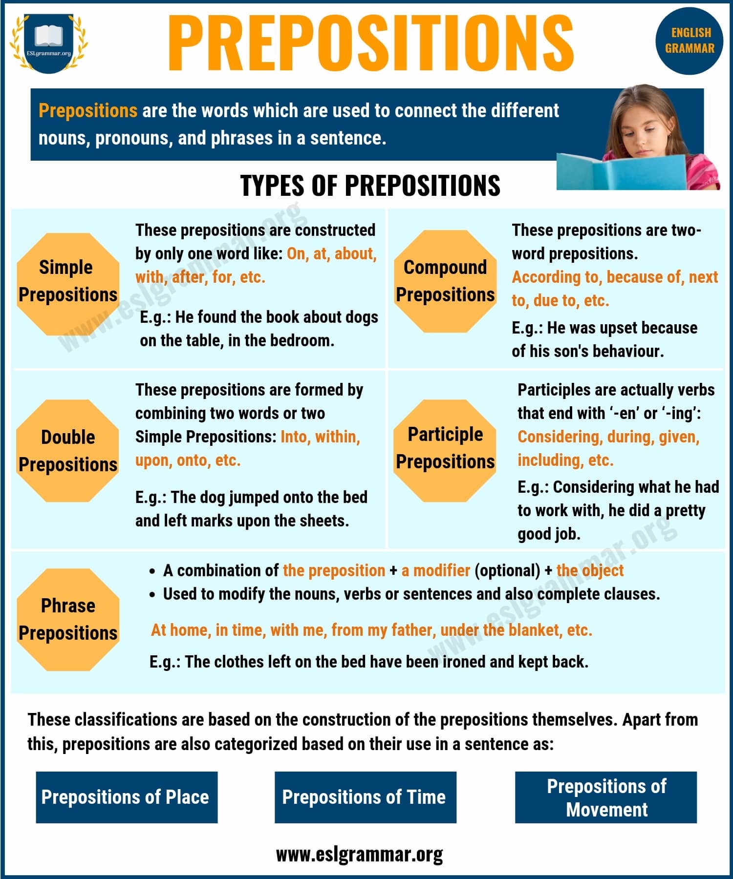 Preposition Definition Rules And Examples Of Prepositions In Grammar 