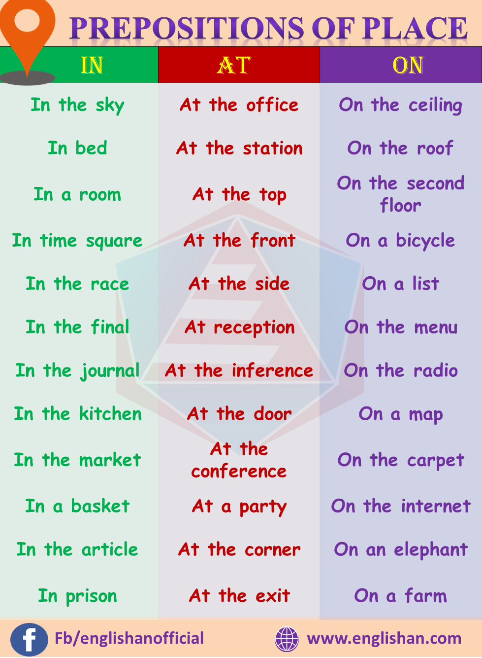 Preposition Definition Rules And Examples Of Prepositions In Grammar 