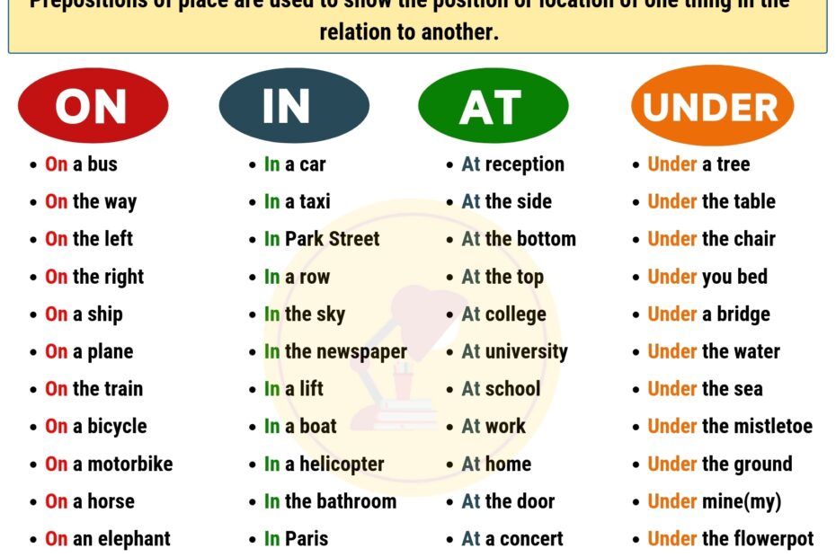 Preposition Examples List Of Common Prepositions Of Place In English