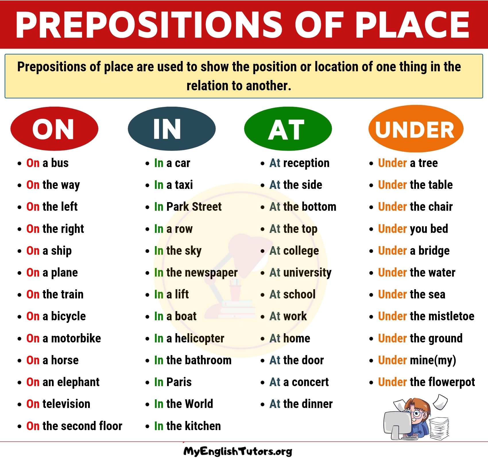 Preposition Examples List Of Common Prepositions Of Place In English 