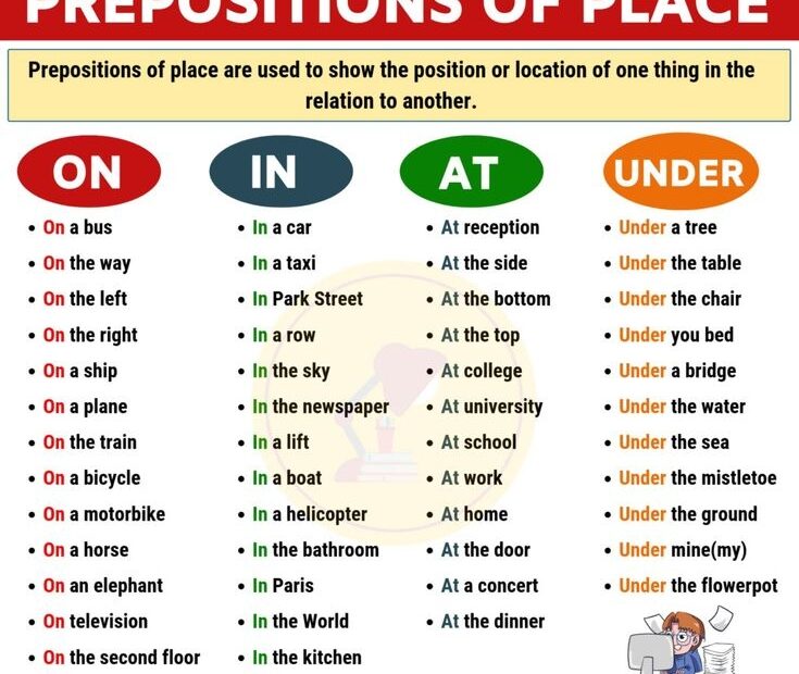 Preposition Examples List Of Common Prepositions Of Place In English