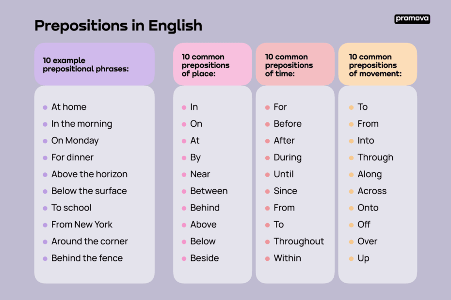 Preposition Meaning Outlet UK Www rosmaninhoazevedo