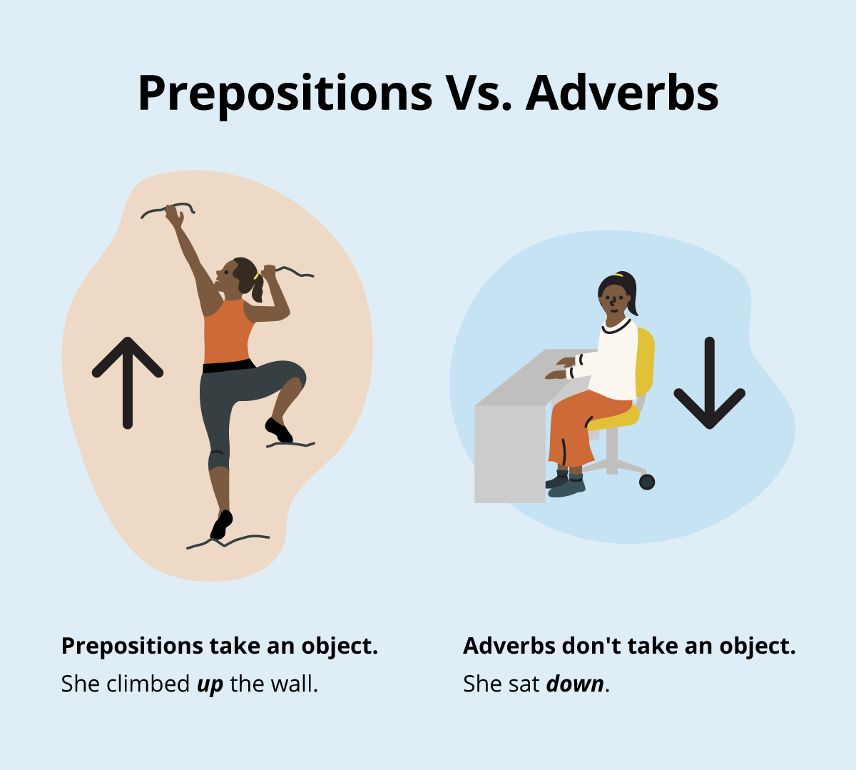 Preposition Or Adverb How To Tell The Difference Ellii Blog
