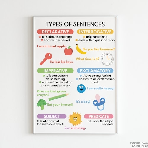 PREPOSITIONS English Grammar Parts Of Speech Grammar Chart Etsy