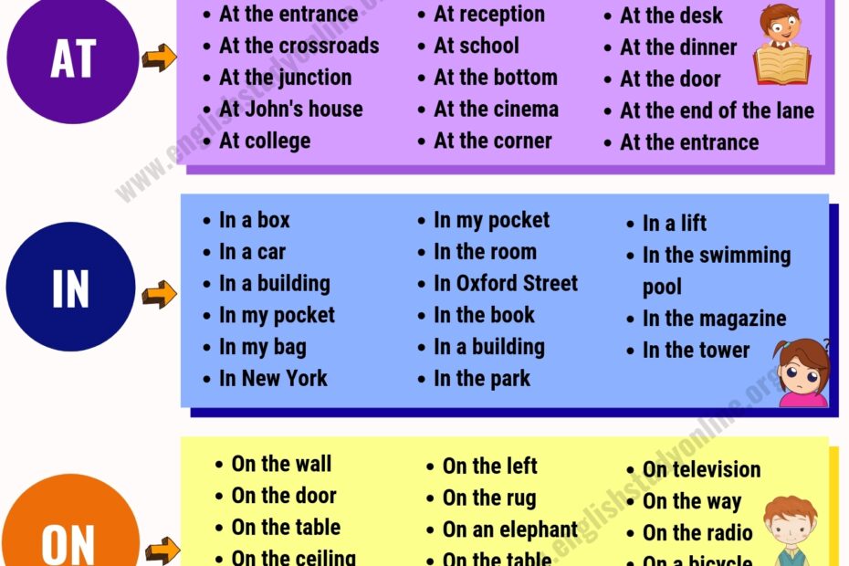 Prepositions List Of 50 Popular Prepositions Of Place AT IN ON