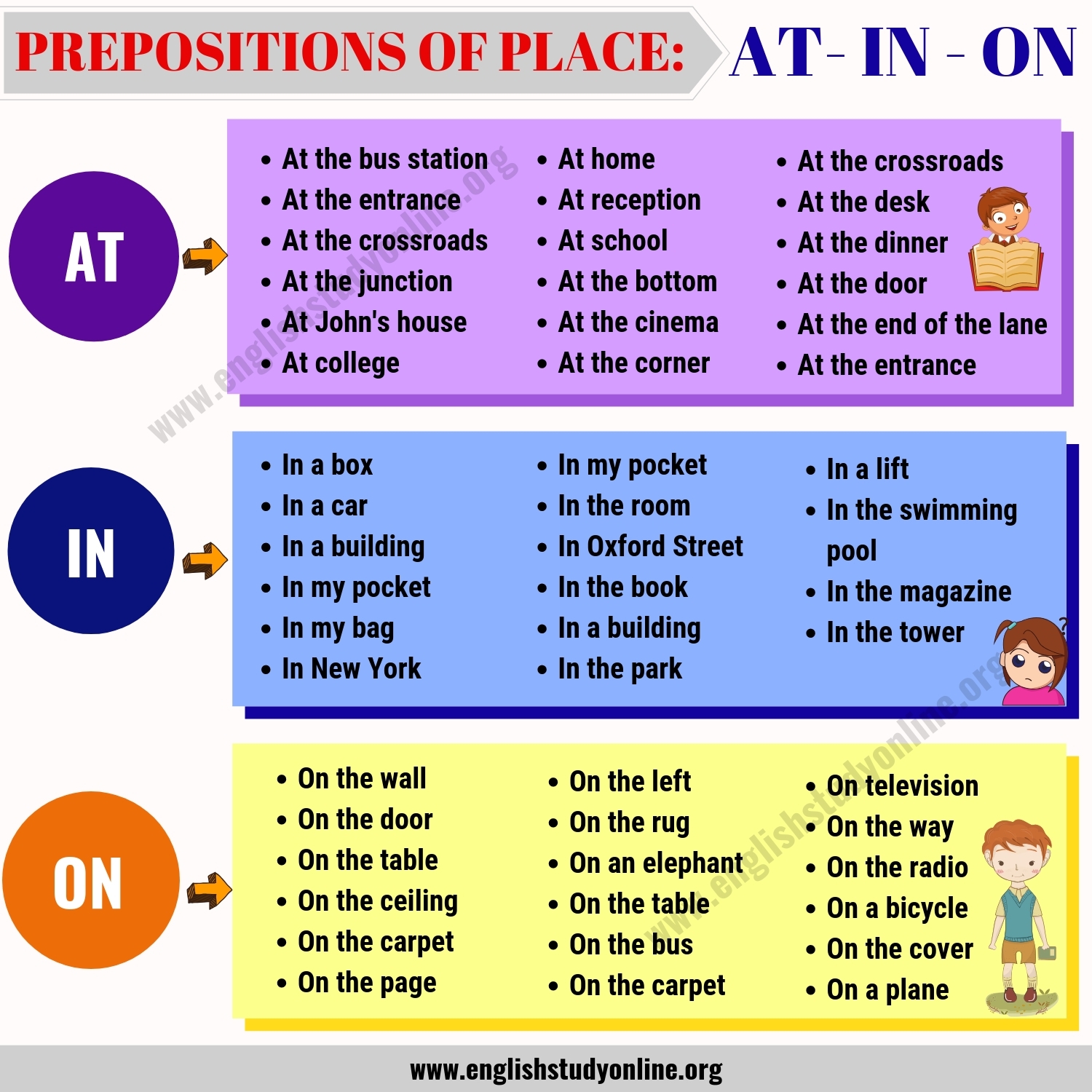 Prepositions List Of 50 Popular Prepositions Of Place AT IN ON 