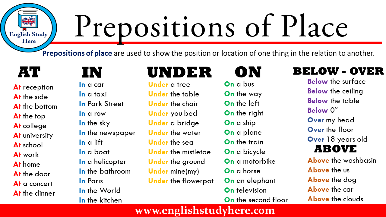 Prepositions Of Place In English English Study Here