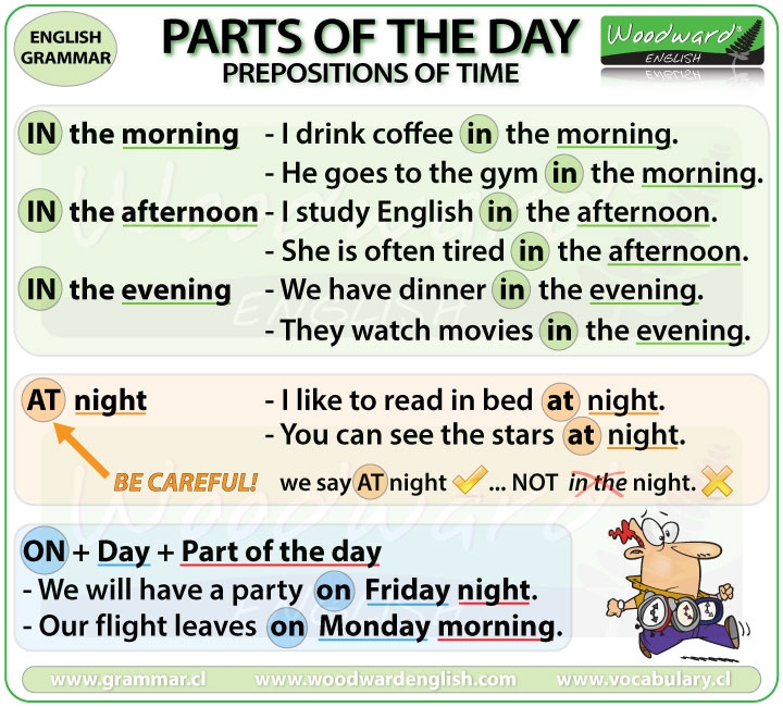 Prepositions Of Time At On In English Grammar Rules Preposiciones De 