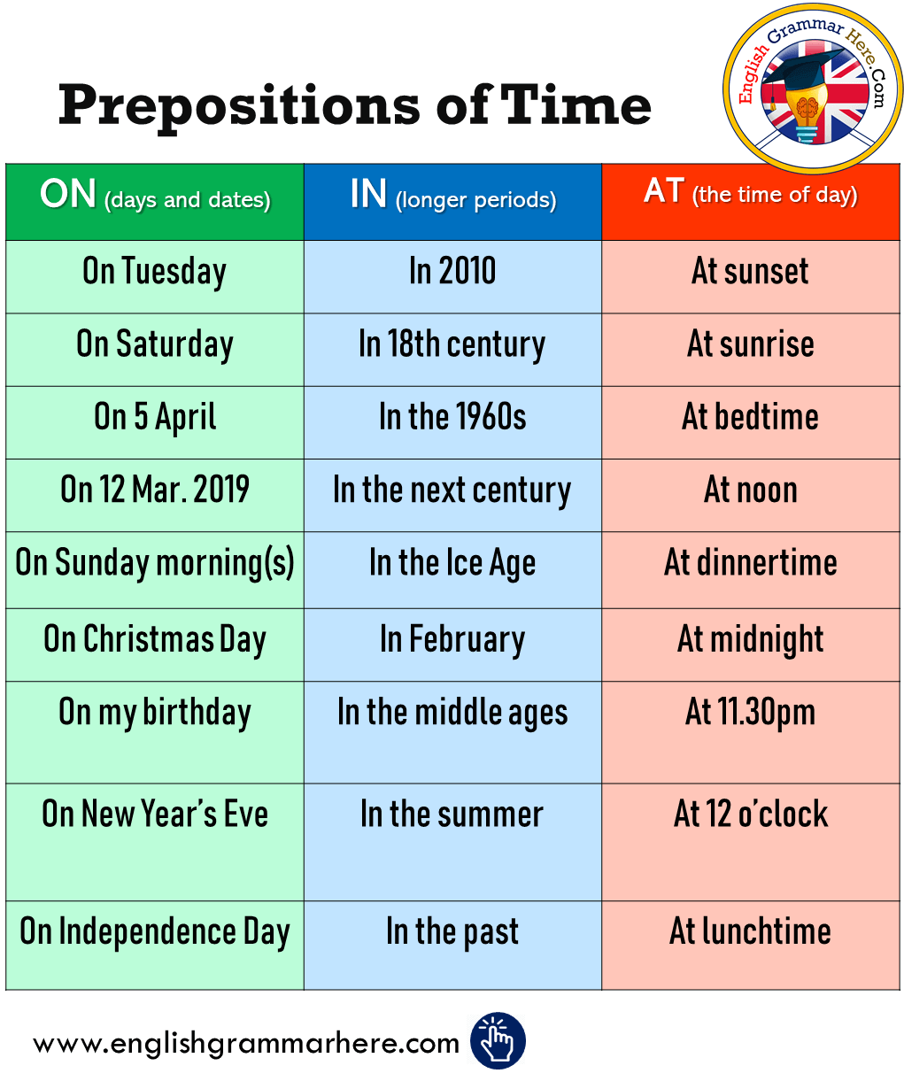 Prepositions Of Time Words And Example Sentences English Grammar Here 