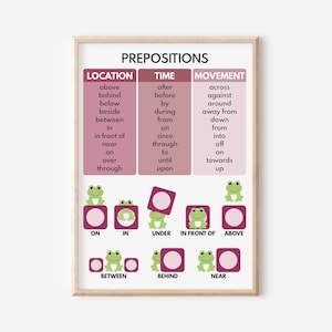 PREPOSITIONS Poster English Grammar Parts Of Speech Grammar Anchor 