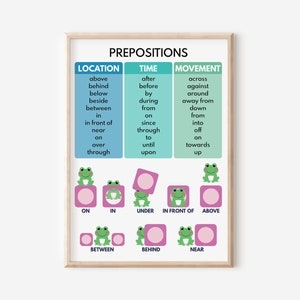 PREPOSITIONS Poster English Language Parts Of Speech Grammar Anchor 