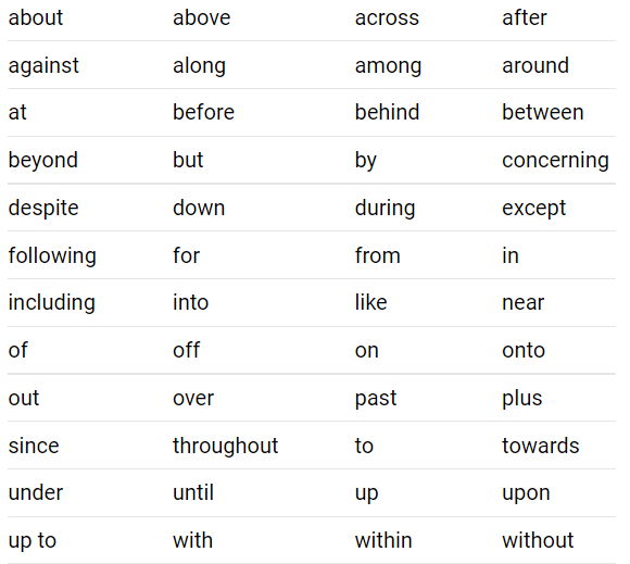 Prepositions Tests For English Learners PDF 
