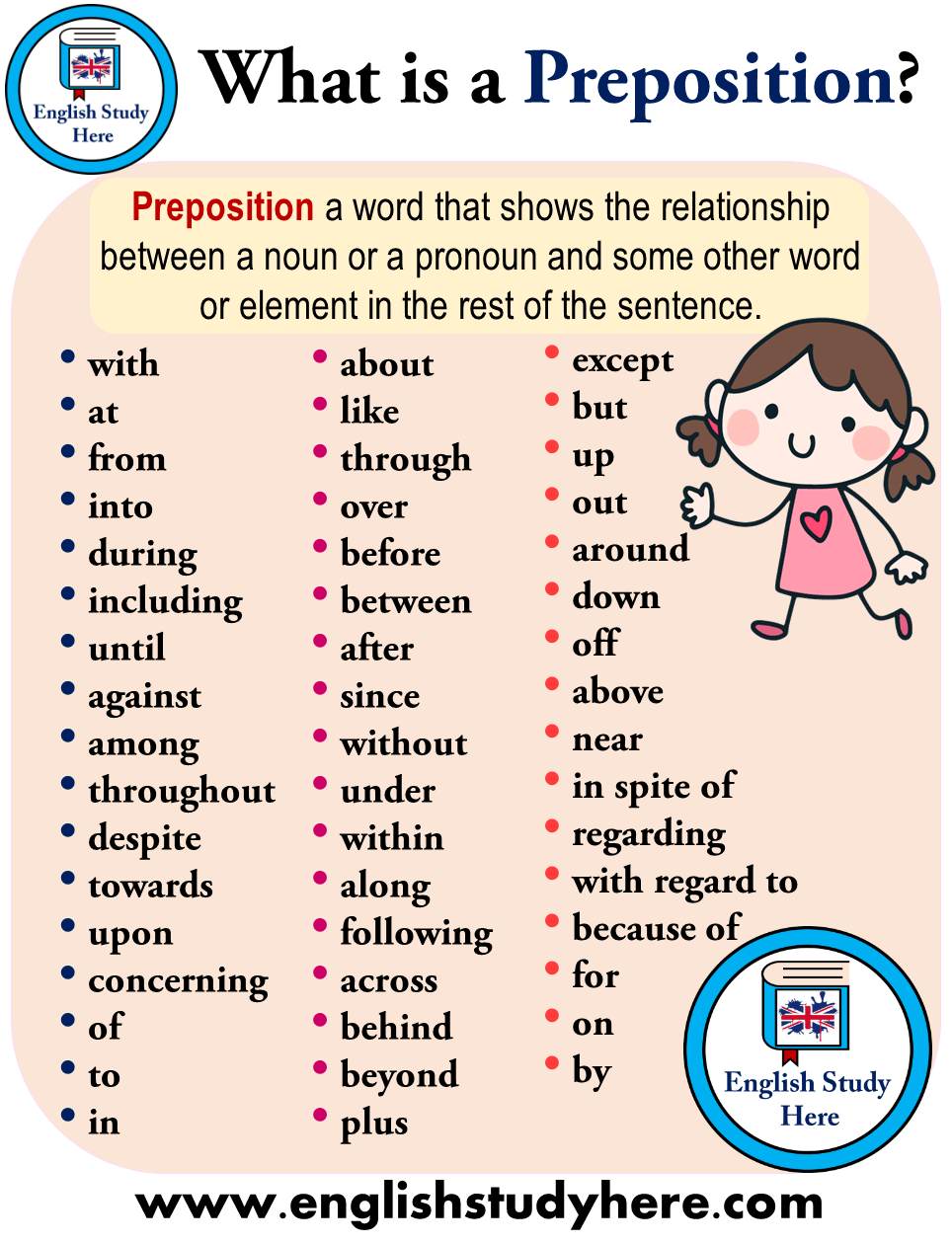 Prepositions Types Of Prepositions Prepositions Of Place Prepositions 