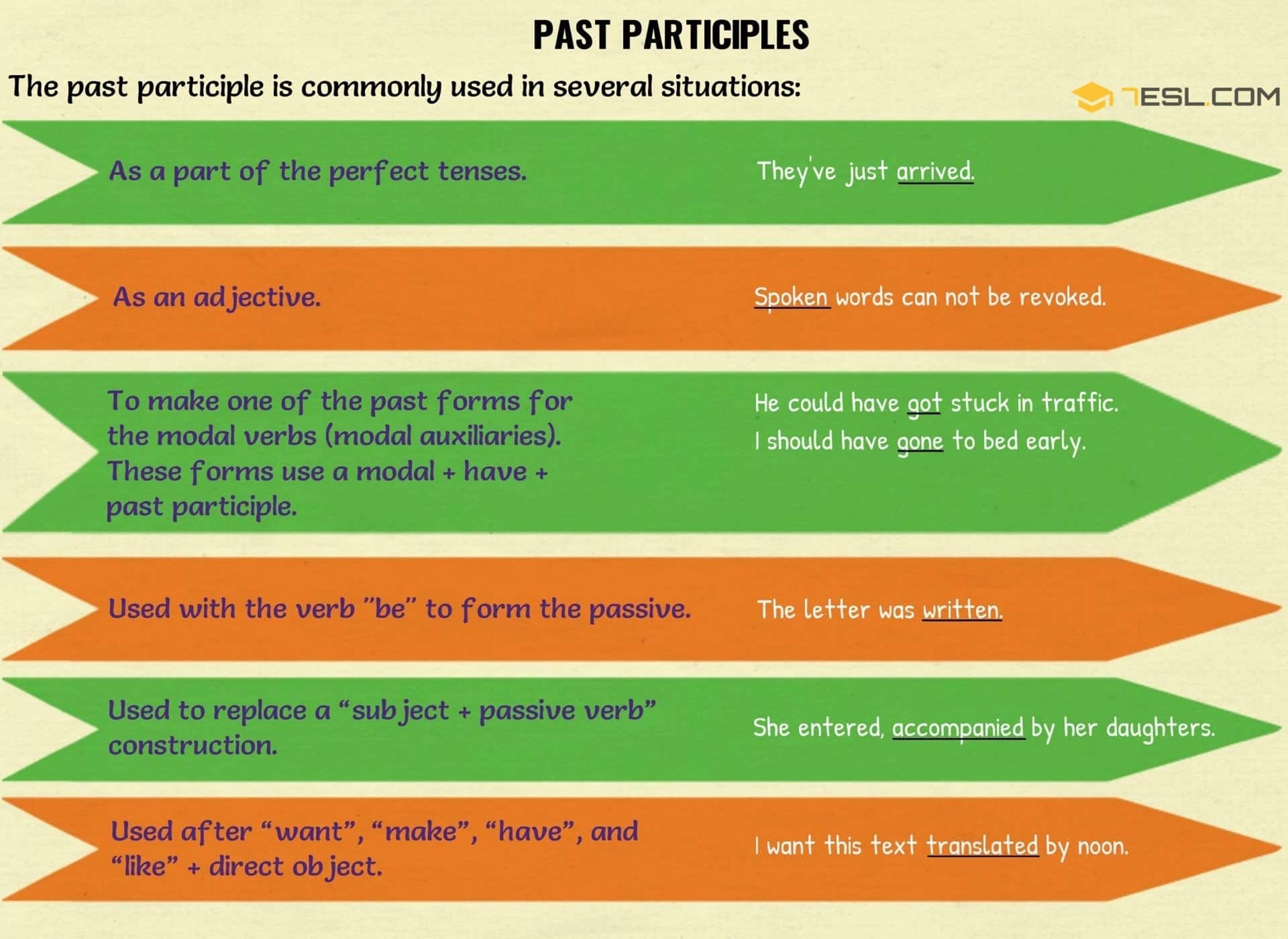 past perfect and past participle