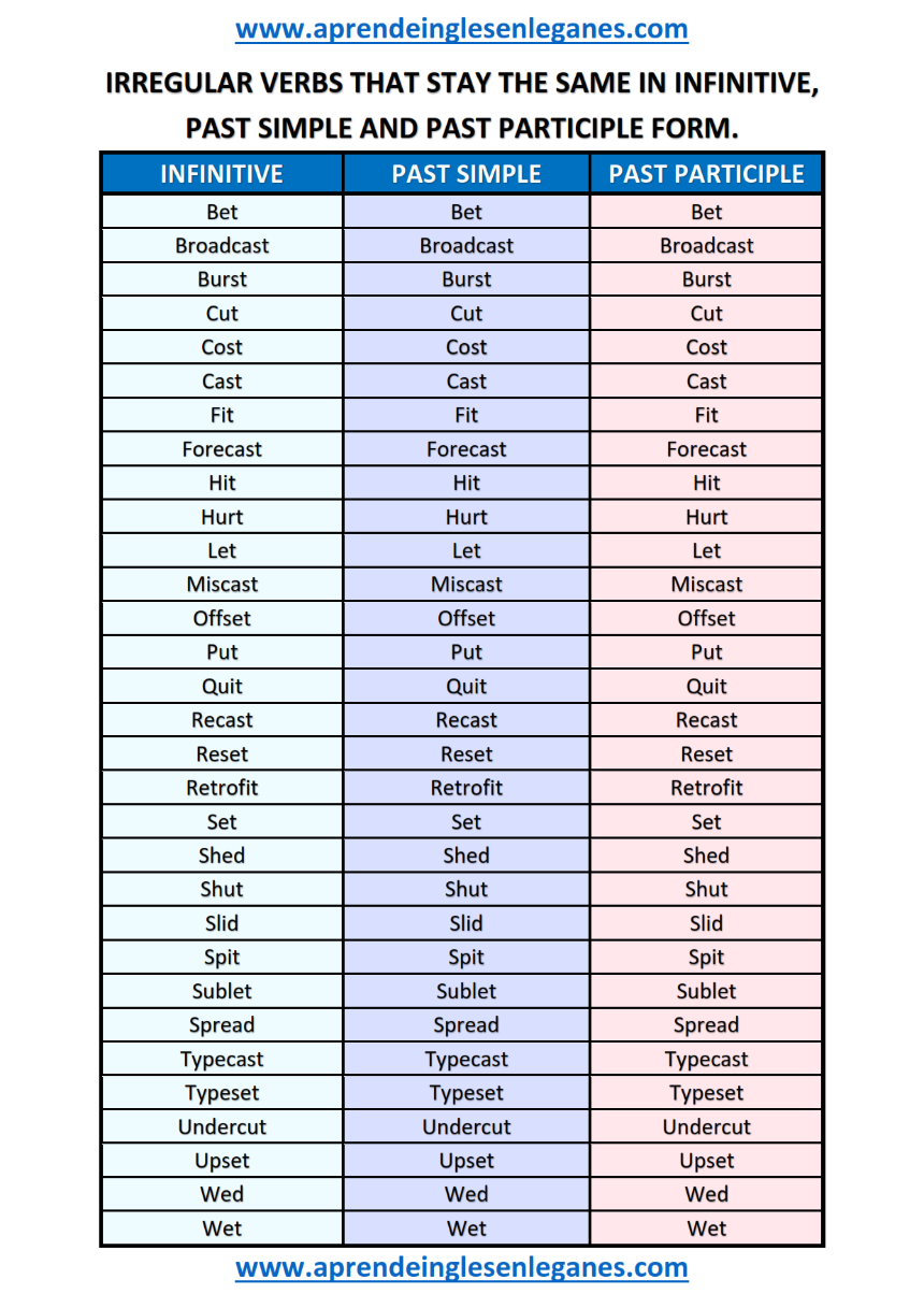 Present Past And Past Participle Examples