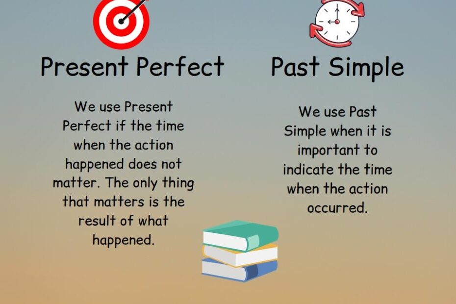 Present Perfect And Past Simple Difference Top English Grammar
