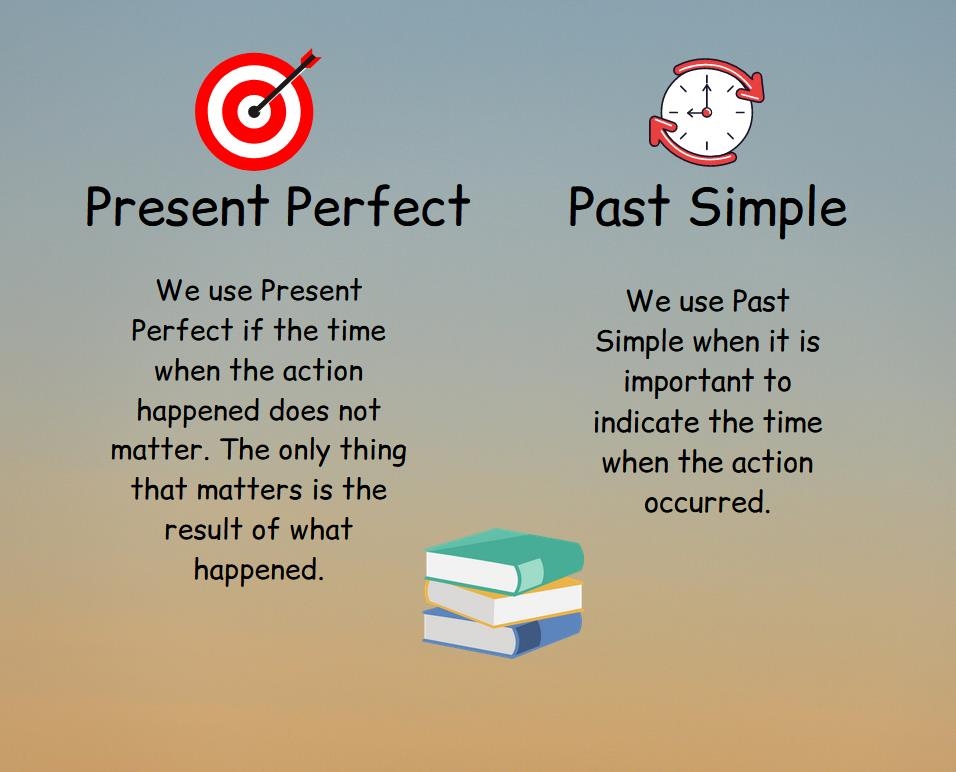 Present Perfect And Past Simple Difference Top English Grammar
