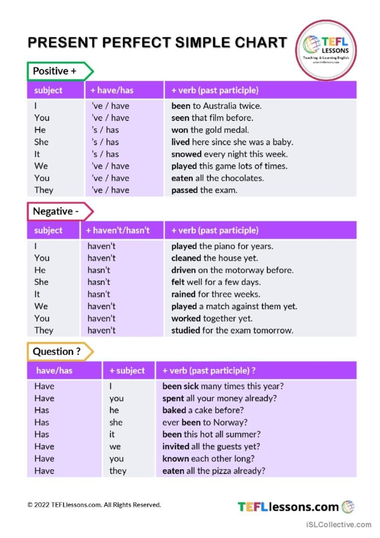 Present Perfect Chart General Gramma English ESL Worksheets Pdf Doc