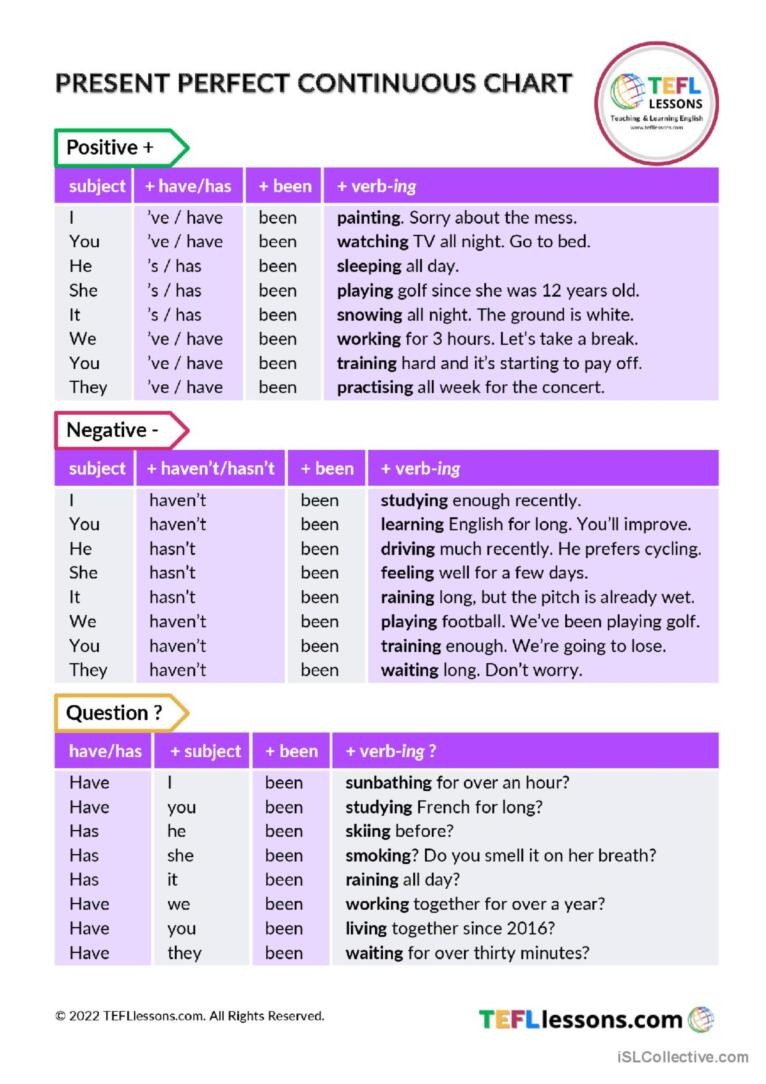 Present Perfect Continuous Chart Gen English ESL Worksheets Pdf Doc
