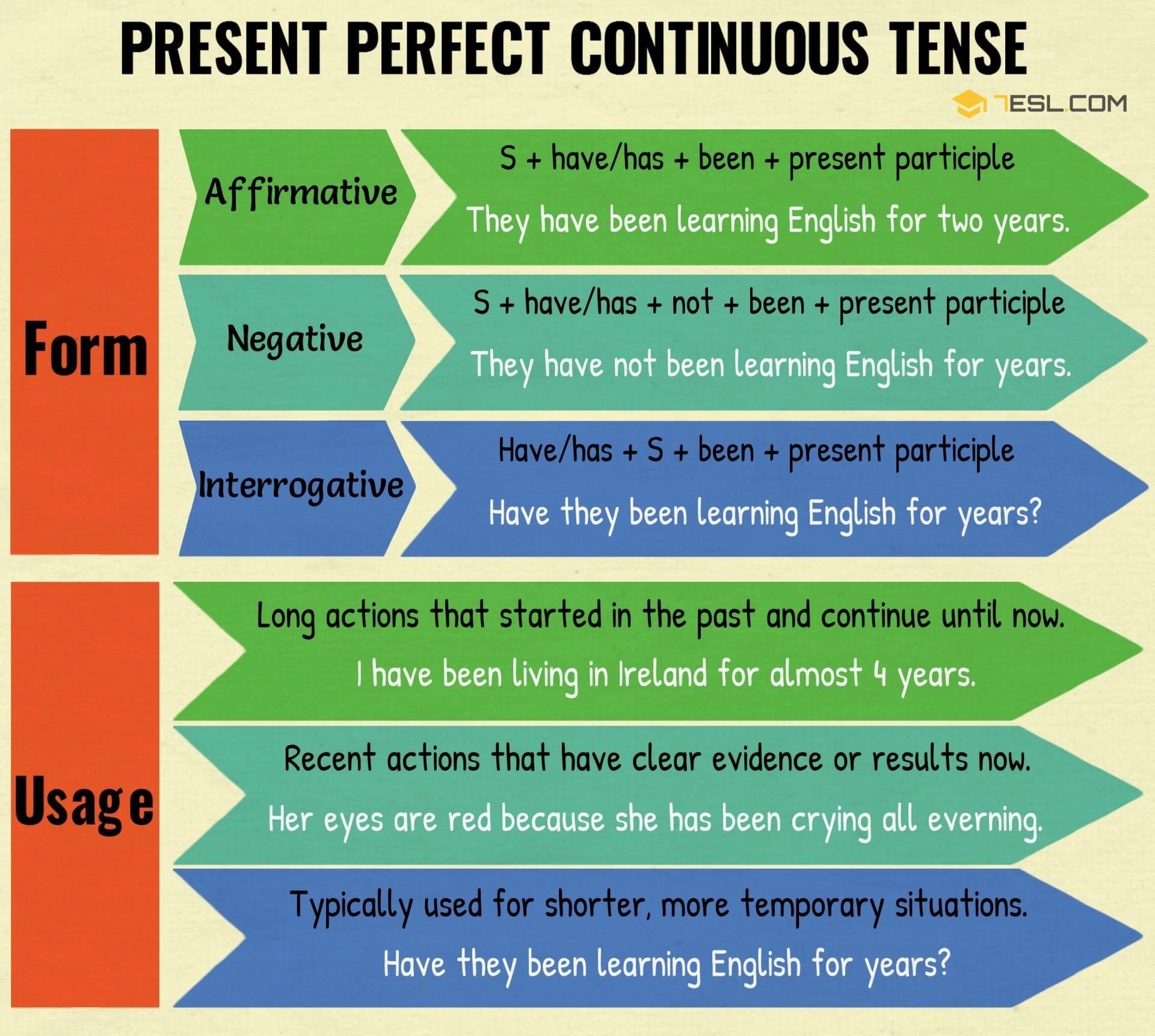 Present Perfect Continuous Tense Definition Examples Formula Rule Riset