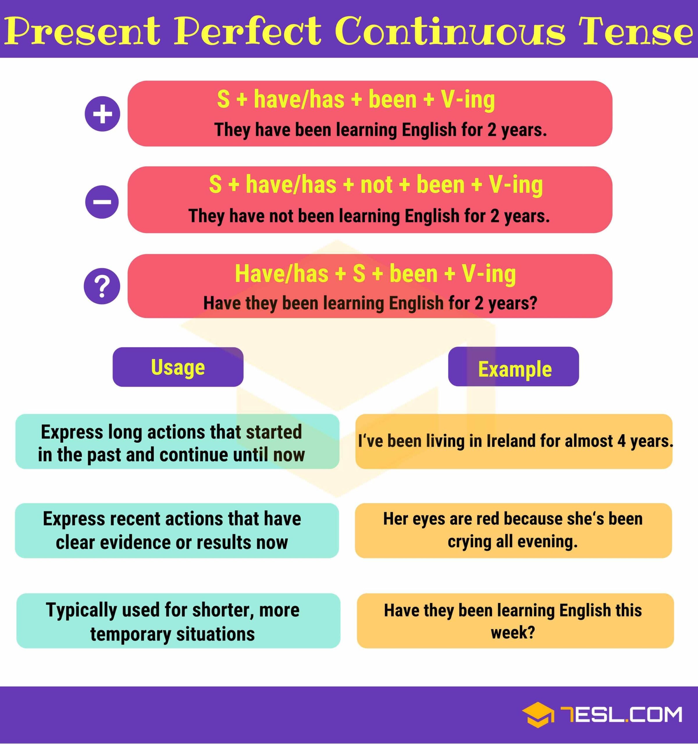 Present Perfect Continuous Tense Definition Useful Examples Riset