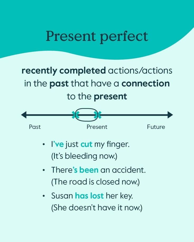 Present Perfect Definition And Examples